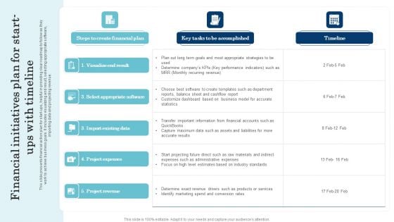 Financial Initiatives Plan For Start Ups With Timeline Ideas PDF