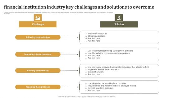 Financial Institution Industry Key Challenges And Solutions To Overcome Introduction PDF