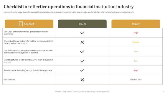 Financial Institution Industry Ppt PowerPoint Presentation Complete Deck With Slides