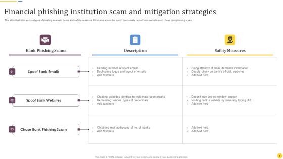 Financial Institution Scam Ppt PowerPoint Presentation Complete Deck With Slides Slide05