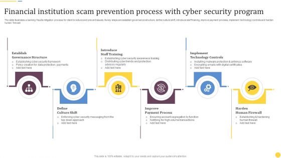 Financial Institution Scam Prevention Process With Cyber Security Program Rules PDF