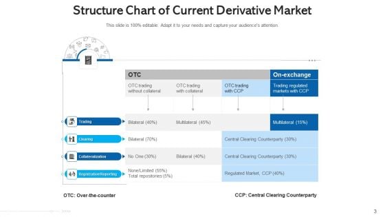 Financial Instrument Market Interconnection Risk Ppt PowerPoint Presentation Complete Deck With Slides