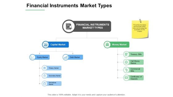 Financial Instruments Market Types Ppt PowerPoint Presentation Styles Inspiration