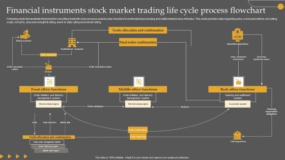 Financial Instruments Stock Market Trading Life Cycle Process Flowchart Designs PDF