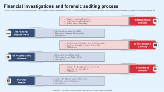 Financial Investigations And Forensic Auditing Process Structure PDF Financial Investigations And Forensic Auditing Process Structure PDF