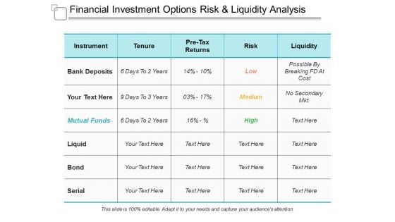 Financial Investment Options Risk And Liquidity Analysis Ppt PowerPoint Presentation File Icons