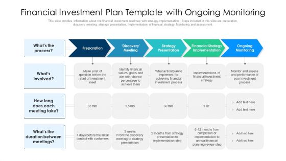 Financial Investment Plan Template With Ongoing Monitoring Ppt PowerPoint Presentation Gallery Picture PDF