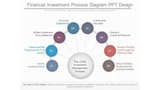 Financial Investment Process Diagram Ppt Design Financial Investment Process Diagram Ppt Design
