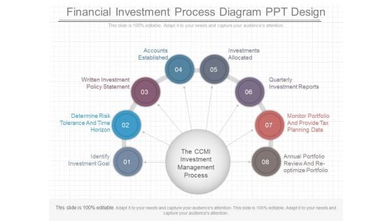 Financial Investment Process Diagram Ppt Design