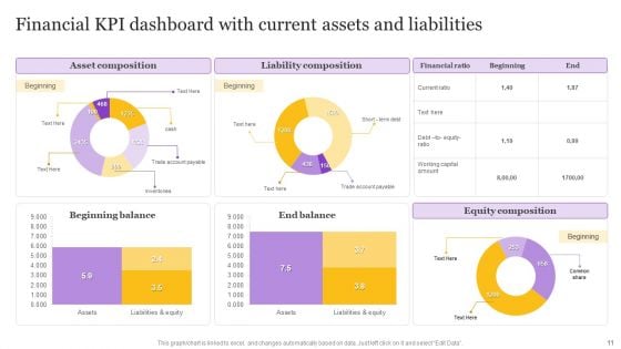 Financial KPI Dashboard Ppt PowerPoint Presentation Complete Deck With Slides