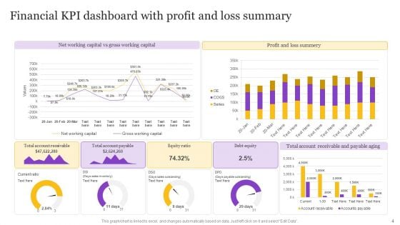 Financial KPI Dashboard Ppt PowerPoint Presentation Complete Deck With Slides