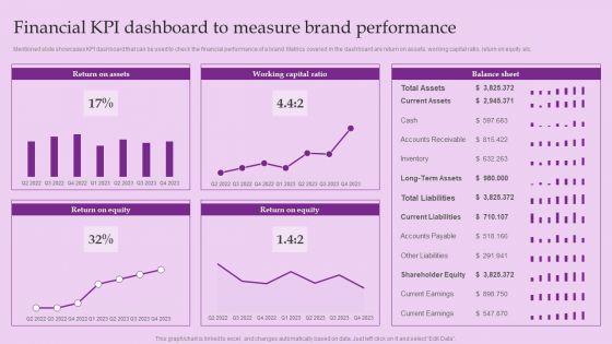 Financial KPI Dashboard To Measure Brand Performance Brand And Equity Evaluation Techniques Elements PDF