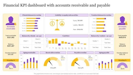 Financial KPI Dashboard With Accounts Receivable And Payable Designs PDF
