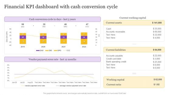 Financial KPI Dashboard With Cash Conversion Cycle Inspiration PDF