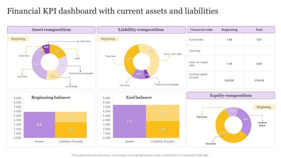 Financial KPI Dashboard With Current Assets And Liabilities Themes PDF