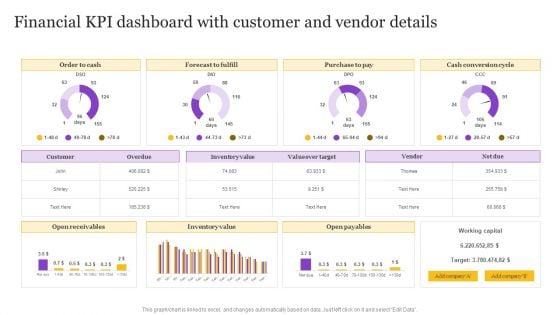 Financial KPI Dashboard With Customer And Vendor Details Microsoft PDF