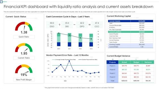 Financial KPI Dashboard With Liquidity Ratio Analysis And Current Assets Breakdown Ideas PDF