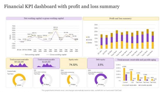 Financial KPI Dashboard With Profit And Loss Summary Professional PDF