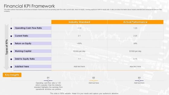 Financial KPI Framework Ppt PowerPoint Presentation Gallery Show PDF