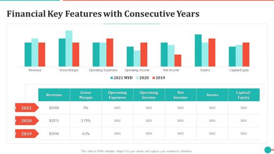 Financial Key Features With Consecutive Years Download PDF