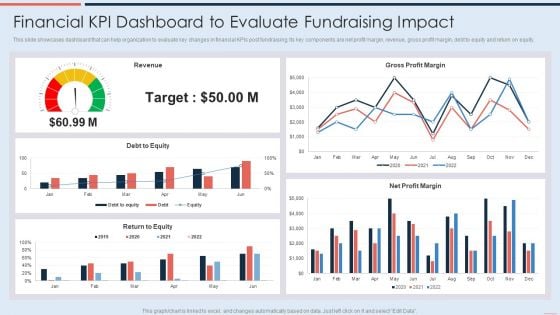 Financial Kpi Dashboard To Evaluate Fundraising Impact Demonstration PDF
