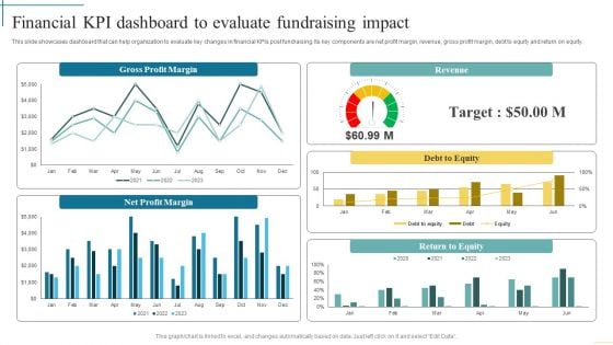 Financial Kpi Dashboard To Evaluate Fundraising Impact Developing Fundraising Techniques Diagrams PDF