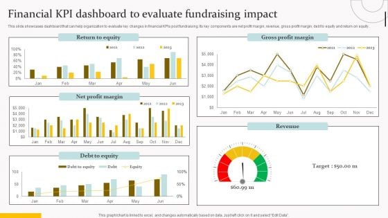 Financial Kpi Dashboard To Evaluate Fundraising Impact Topics PDF