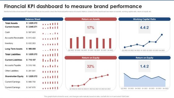 Financial Kpi Dashboard To Measure Brand Performance Brand Value Estimation Guide Inspiration PDF