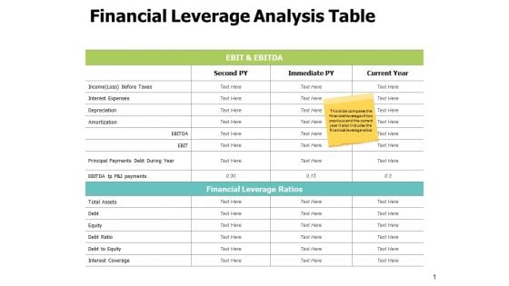 Financial Leverage Analysis Table Ppt PowerPoint Presentation Infographic Template Demonstration