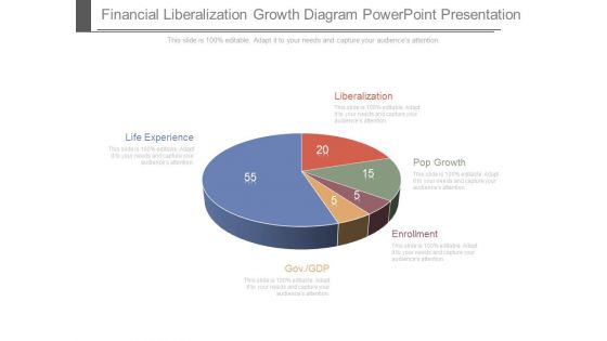 Financial Liberalization Growth Diagram Powerpoint Presentation