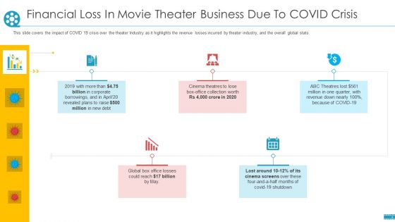 Financial Loss In Movie Theater Business Due To COVID Crisis Ppt Infographics Graphic Tips PDF