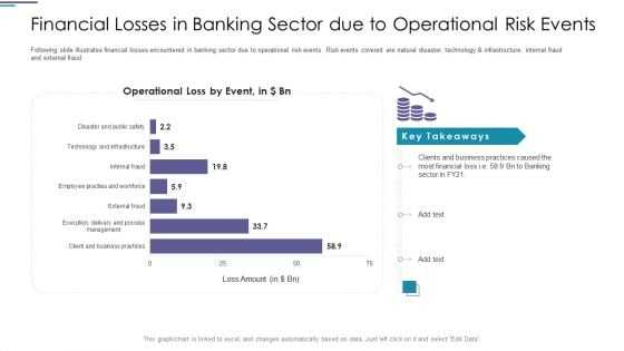 Financial Losses In Banking Sector Due To Operational Risk Events Icons PDF