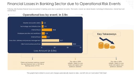 Financial Losses In Banking Sector Due To Operational Risk Events Inspiration PDF