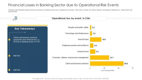 Financial Losses In Banking Sector Due To Operational Risk Events Ppt Outline Format Ideas PDF