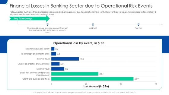 Financial Losses In Banking Sector Due To Operational Risk Events Structure PDF