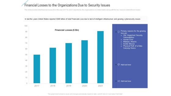 Financial Losses To The Organizations Due To Security Issues Themes PDF
