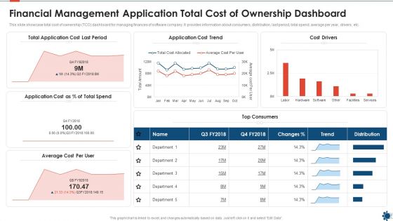 Financial Management Application Total Cost Of Ownership Dashboard Infographics PDF