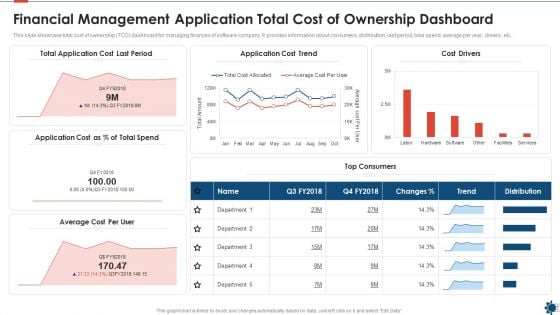 Financial Management Application Total Cost Of Ownership Dashboard Infographics PDF