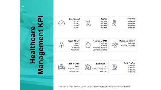 Financial Management In Healthcare Ppt PowerPoint Presentation Complete Deck With Slides