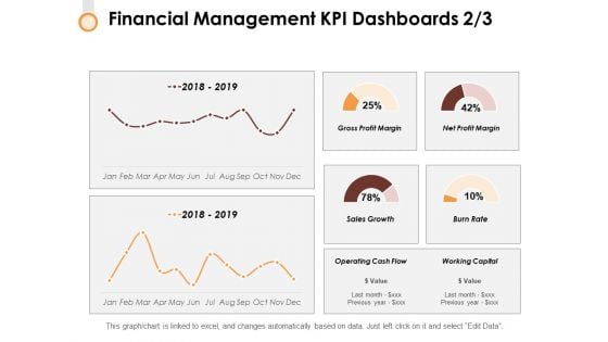 Financial Management Kpi Dashboards 2 3 Ppt PowerPoint Presentation Infographic Template Format Ideas