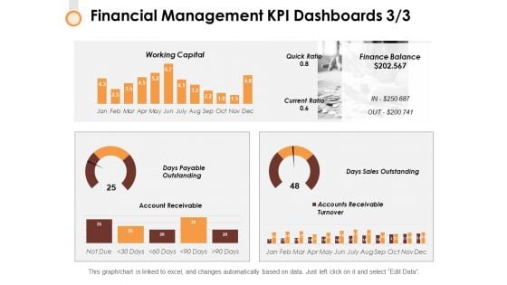 Financial Management Kpi Dashboards 3 3 Ppt PowerPoint Presentation Layouts Graphics Template