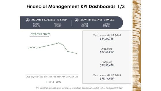 Financial Management Kpi Dashboards Business Ppt Powerpoint Presentation Infographic Template Deck