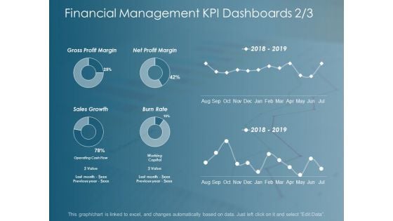 Financial Management Kpi Dashboards Business Ppt Powerpoint Presentation Inspiration Designs