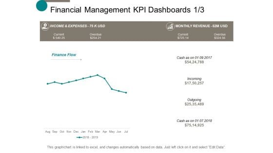 Financial Management Kpi Dashboards Business Ppt Powerpoint Presentation Show Gridlines