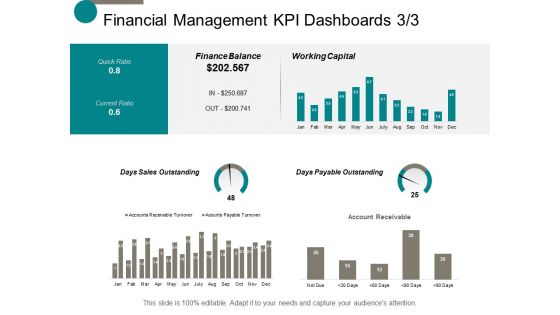 Financial Management Kpi Dashboards Finance Ppt Powerpoint Presentation Ideas Brochure