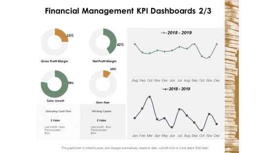 Financial Management Kpi Dashboards Management Ppt Powerpoint Presentation Slides Tips