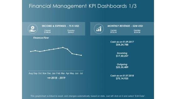 Financial Management Kpi Dashboards Marketing Ppt Powerpoint Presentation Inspiration Microsoft