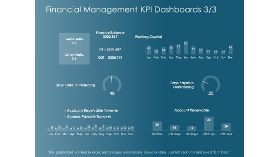 Financial Management Kpi Dashboards Strategy Ppt Powerpoint Presentation Gallery Graphics Template