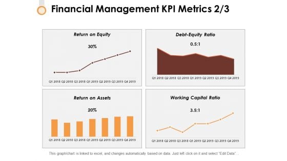 Financial Management Kpi Metrics 2 3 Ppt PowerPoint Presentation Professional Objects