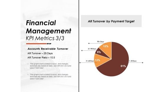 Financial Management Kpi Metrics 3 3 Ppt PowerPoint Presentation Summary Themes